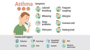 asthma