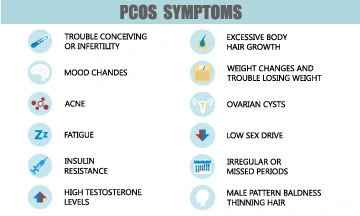 pcos