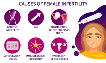 female infertility