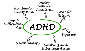 adhd