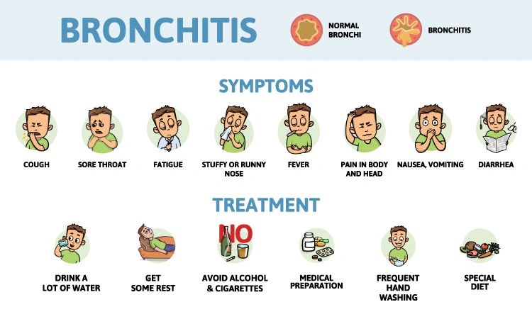 Ways to ease symptoms of bronchitis | Dr Batra’s®