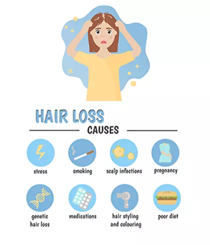 Causes Of Hair Fall In Women - Dr. Batra’s®