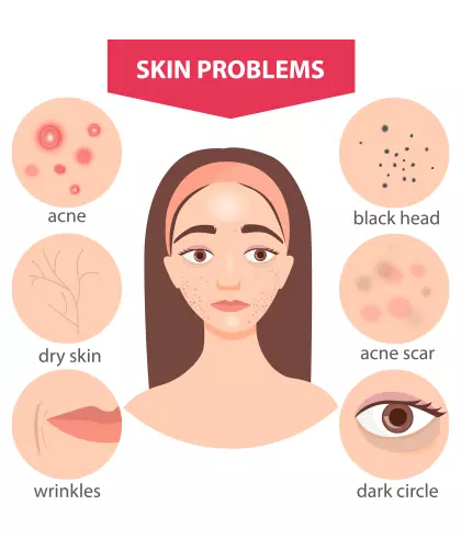 Reasons to visit a homeopathic skin clinic