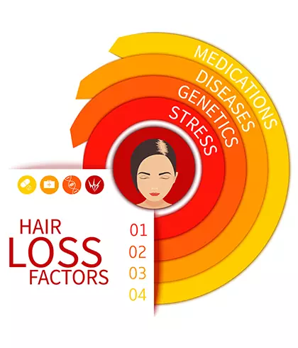 What are the reasons for hair fall?