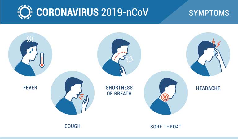  Get relief from COVID-19 symptoms with homeopathy