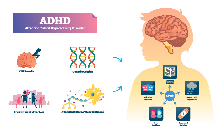 how-to-know-if-your-child-has-adhd-dr-batra-s