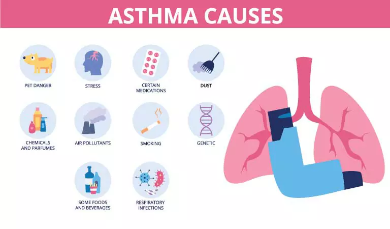 TIRED OF TRYING TO FIND AN ASTHMA TREATMENT? VISIT THE NEAREST ...