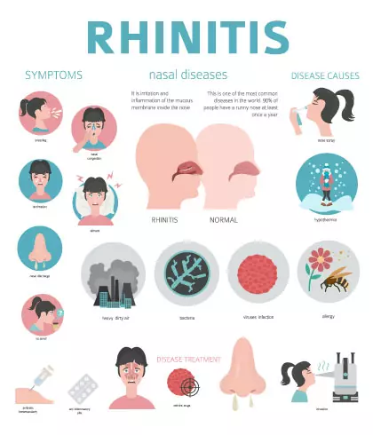 All you need to know about Allergy Rhinitis | Dr Batra’s™