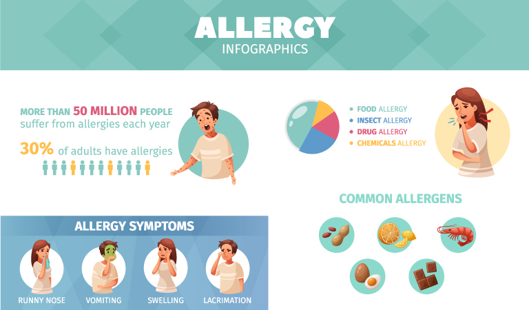 Reasons to treat allergies with homeopathy | Dr Batra’s™