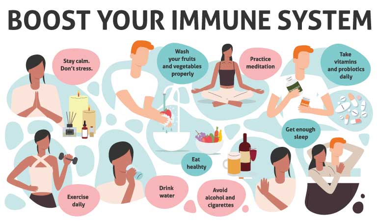 compromised-immune-systems-invite-these-diseases-dr-batra-s