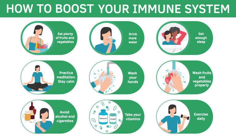 Tips To Build Immunity In The Flu Season Dr Batras™