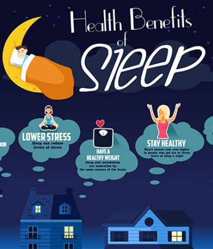 Health Benefits of Sleep | Dr Batra’s™