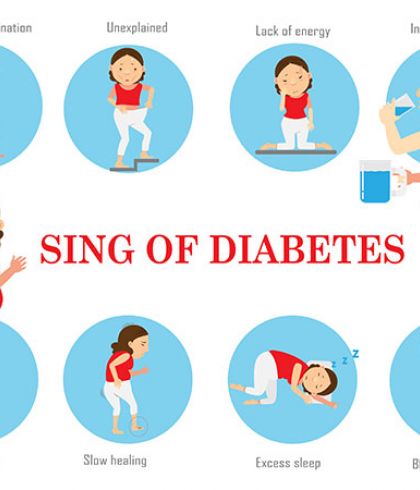 Are you at the risk for diabetes? Let's understand its signs. | Dr Batra’s™