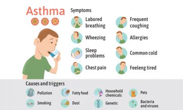 All about Asthma | Dr Batra’s™