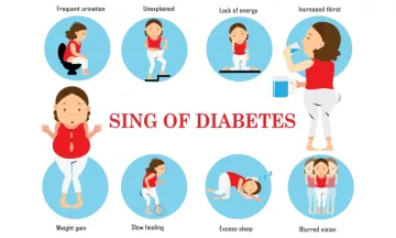 Signs and Symptoms of Diabetes